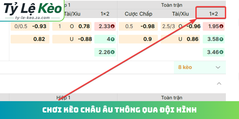 Chơi kèo châu Âu thông qua đội hình