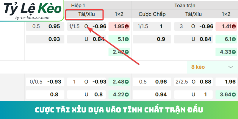 Cược tài xỉu dựa vào tính chất trận đấu