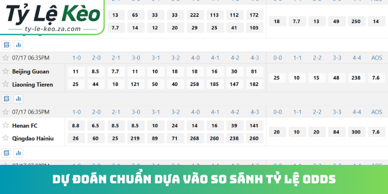 Dự đoán chuẩn dựa vào so sánh tỷ lệ odds