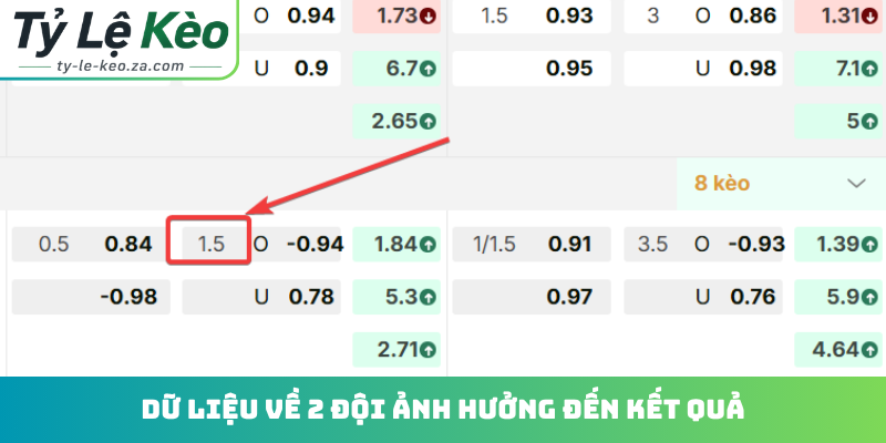 Dữ liệu về 2 đội ảnh hưởng đến kết quả