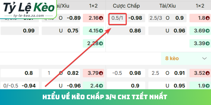 Hiểu về kèo chấp 3/4 chi tiết nhất