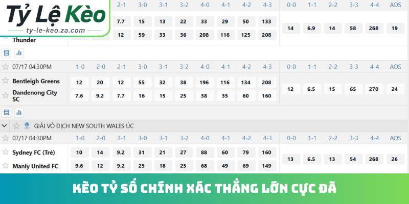 Kèo tỷ số chính xác thắng lớn cực đã