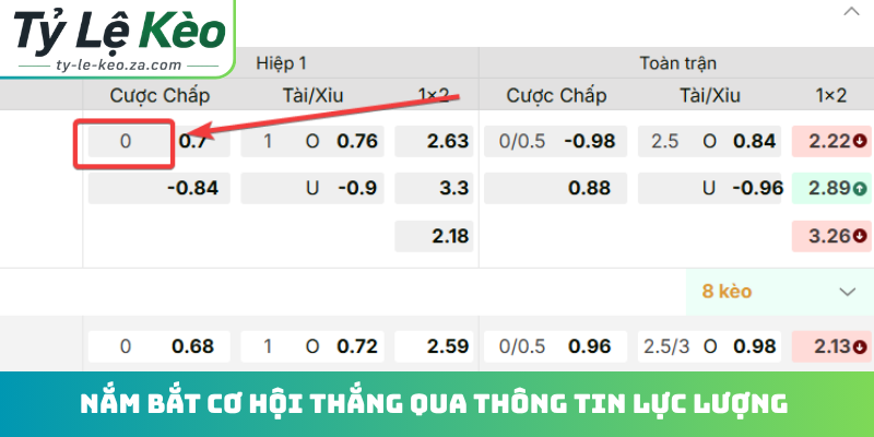 Nắm bắt cơ hội thắng qua thông tin lực lượng