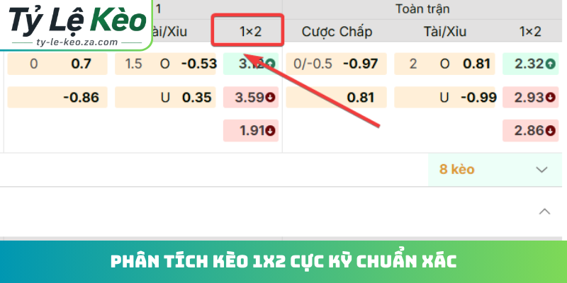 Phân tích kèo 1X2 cực kỳ chuẩn xác
