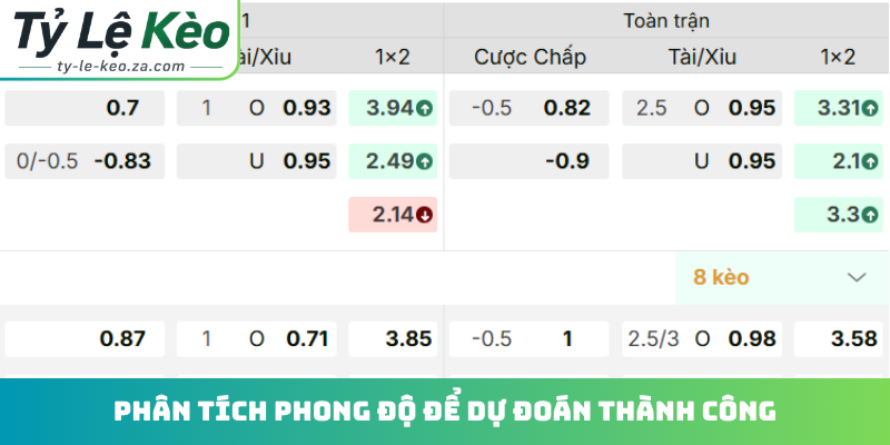 Phân tích phong độ để dự đoán thành công