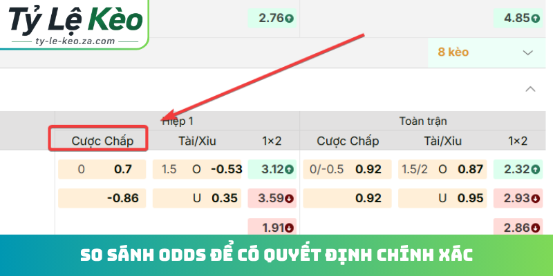 So sánh odds để có quyết định chính xác